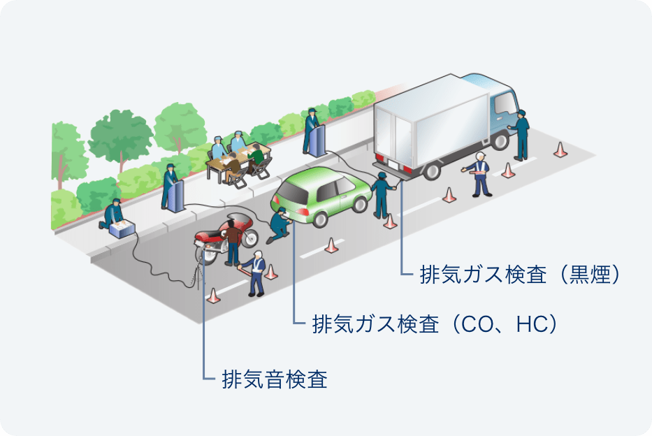 街頭検査の目的の図