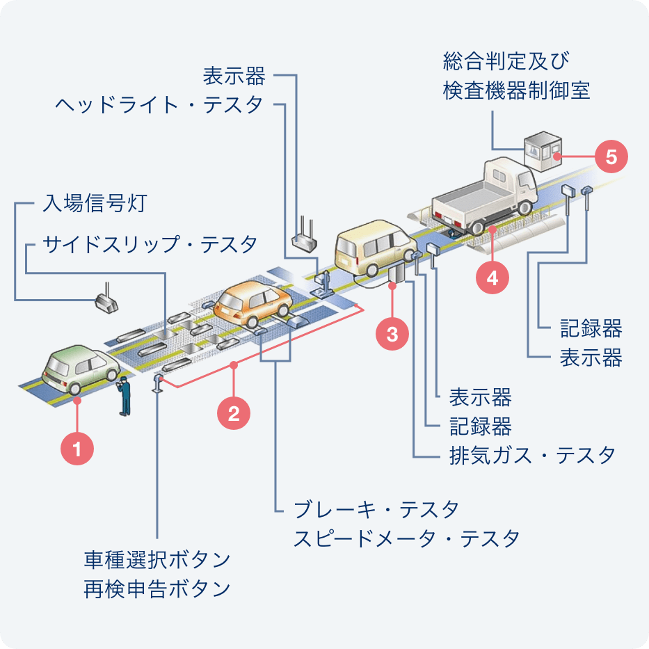 保安コースの図